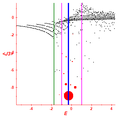 Peres lattice <J3>